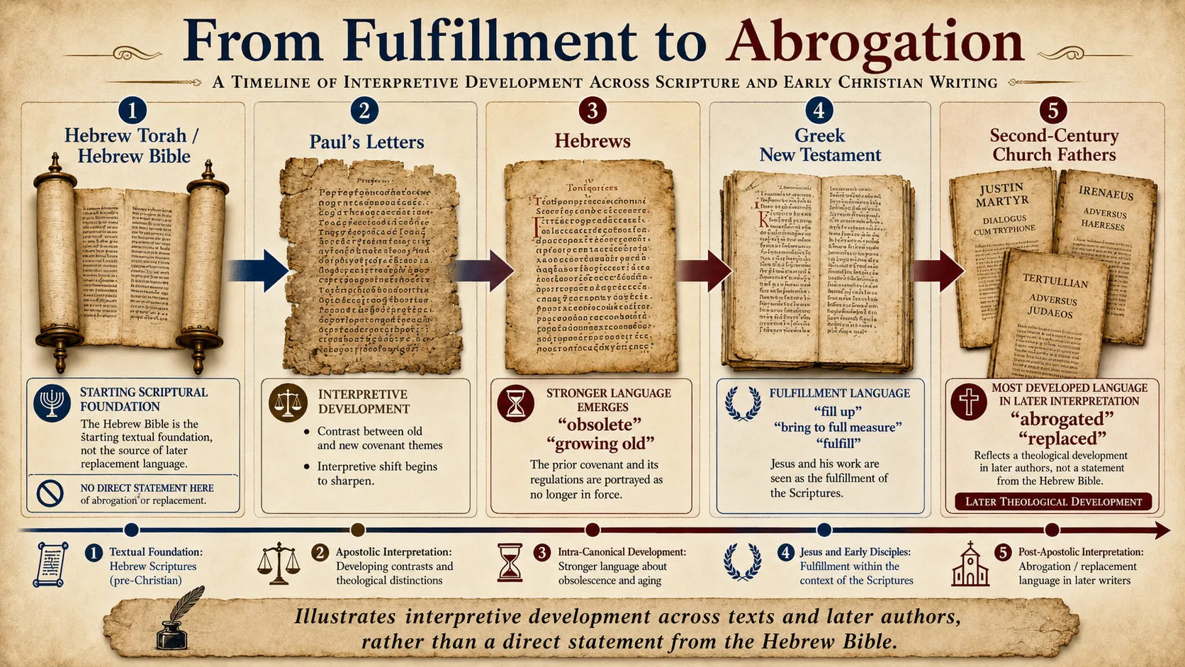 A Torah scroll and covenant tablets beneath a radiant sky
